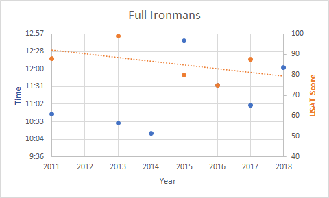 Ironmans
